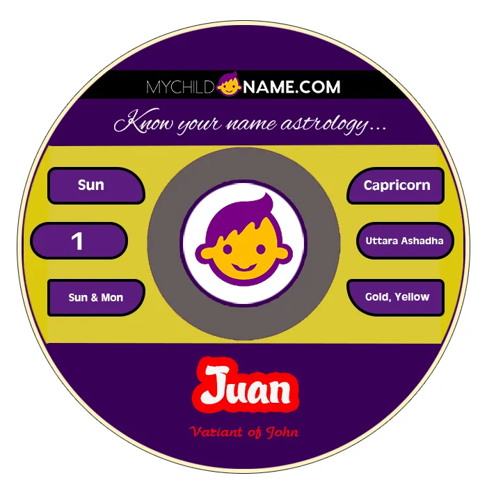 juan name meaning
