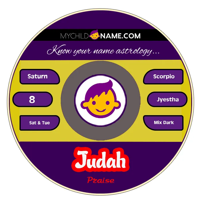 judah name meaning