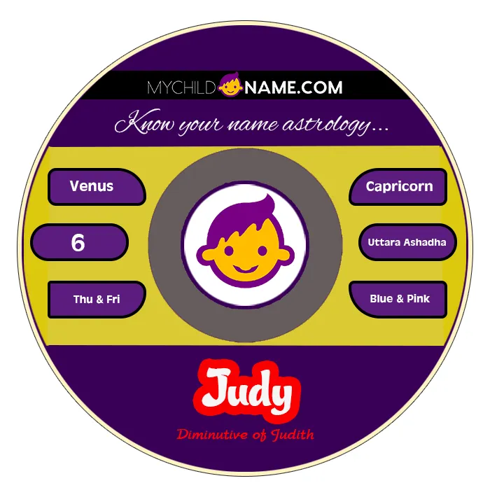 judy name meaning judy name meaning