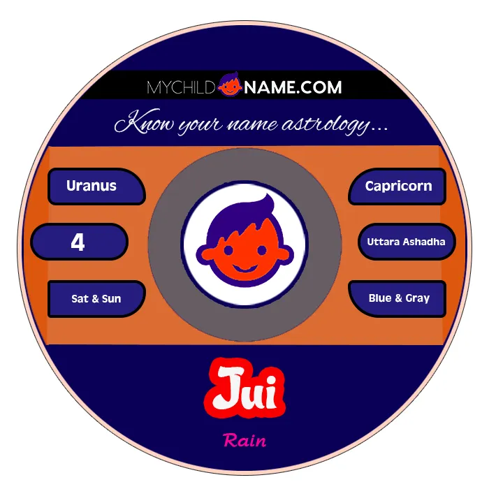 jui name meaning