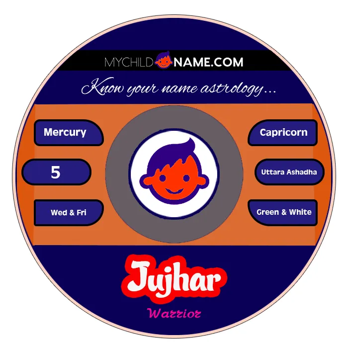 jujhar name meaning
