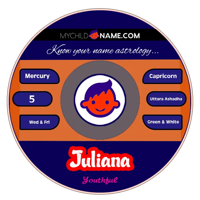 juliana name meaning