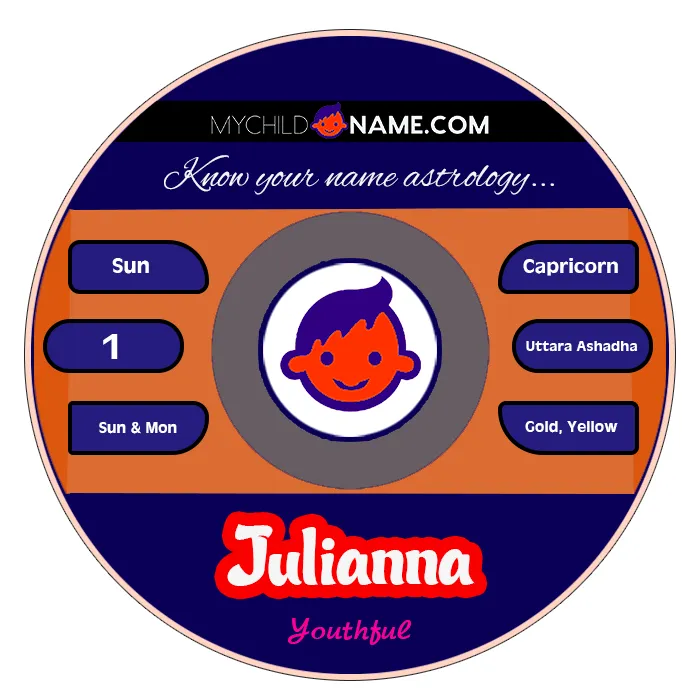 julianna name meaning
