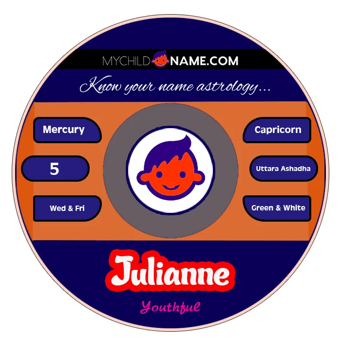 julianne name meaning julianne name meaning