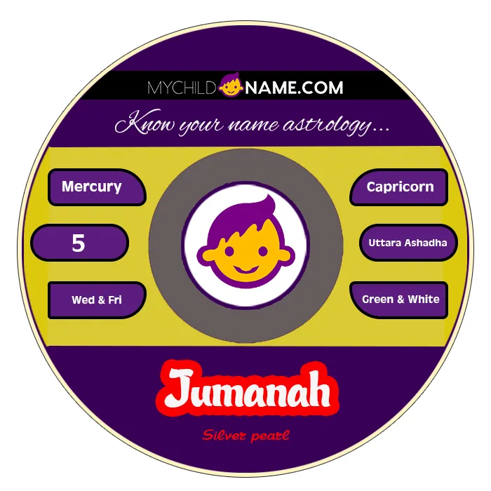 jumanah name meaning jumanah name meaning