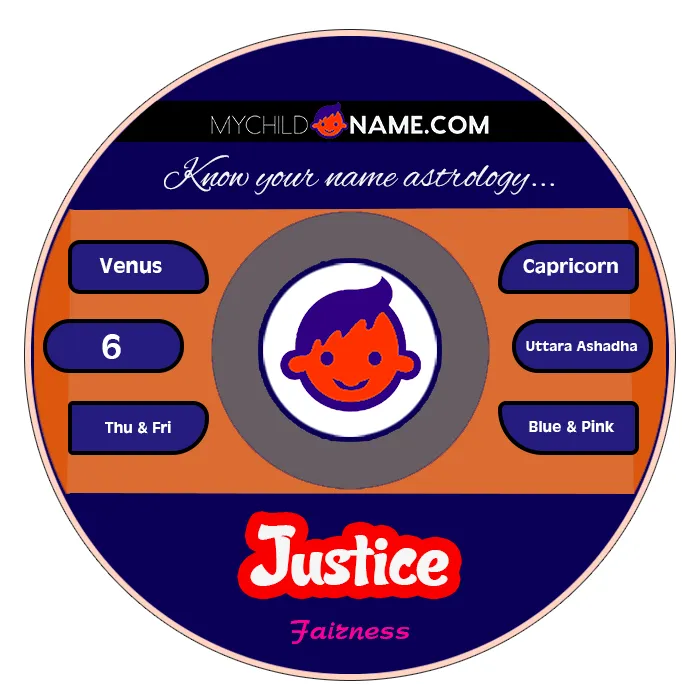 justice name meaning