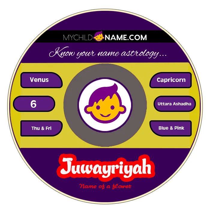 juwayriyah name meaning