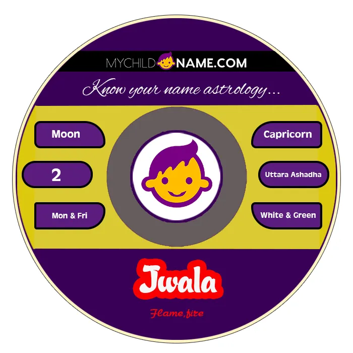 jwala name meaning jwala name meaning