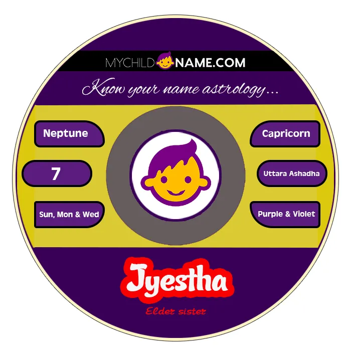 jyestha name meaning jyestha name meaning