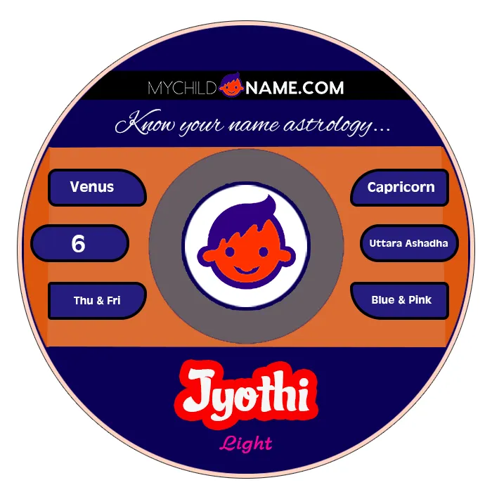 jyothi name meaning