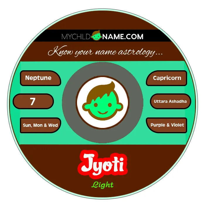 jyoti name meaning