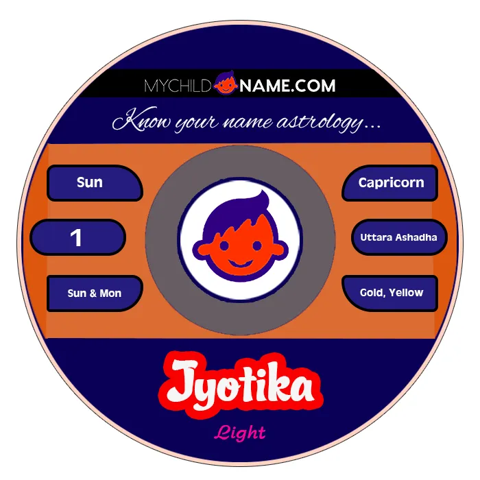 jyotika name meaning