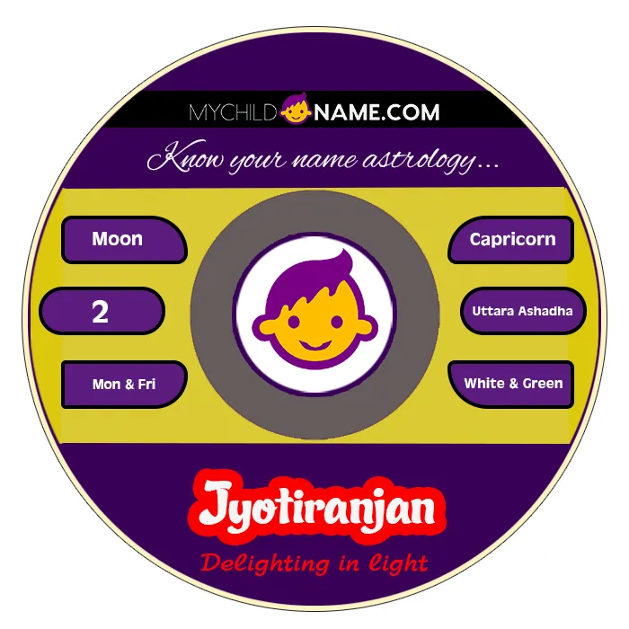 jyotiranjan name meaning