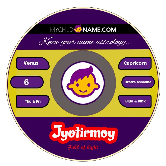 jyotirmoy name meaning