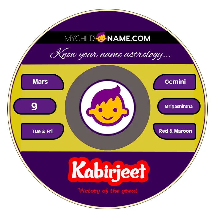 kabirjeet name meaning