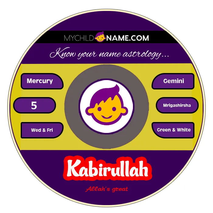 kabirullah name meaning