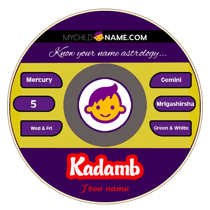 kadamb name meaning kadamb name meaning