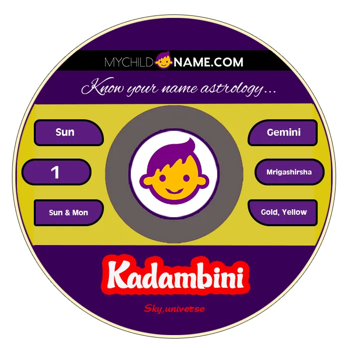 kadambini name meaning kadambini name meaning