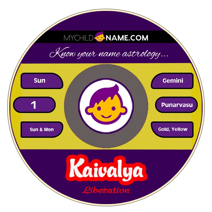 kaivalya name meaning