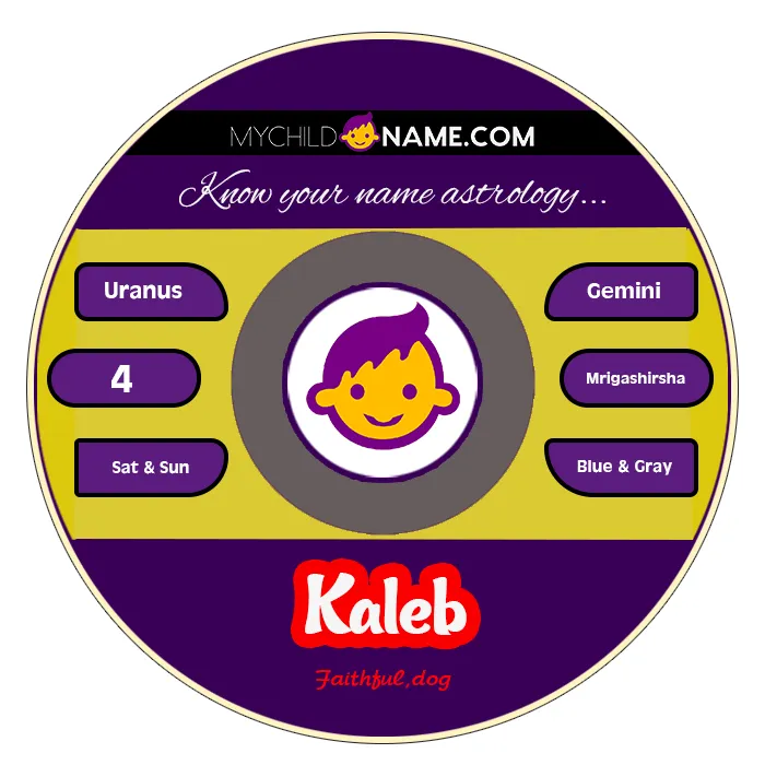 kaleb name meaning kaleb name meaning