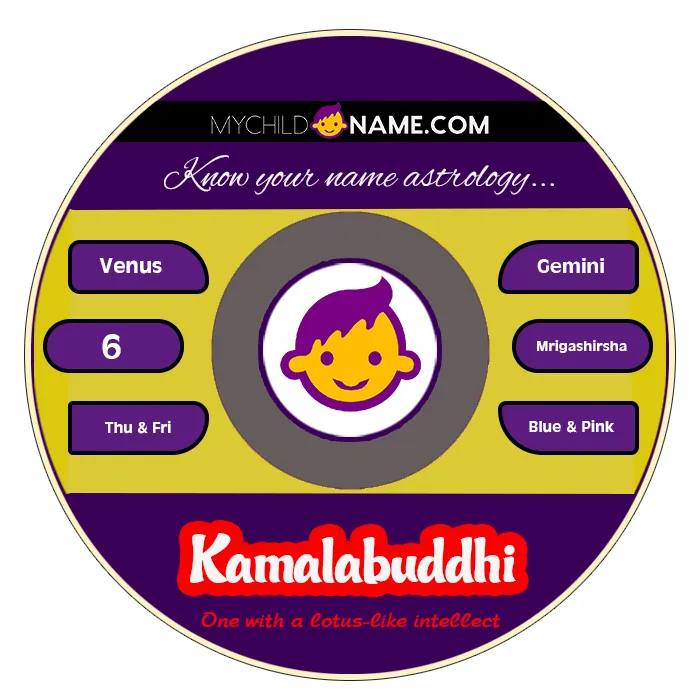kamalabuddhi name meaning