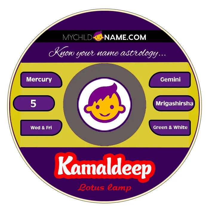 kamaldeep name meaning kamaldeep name meaning