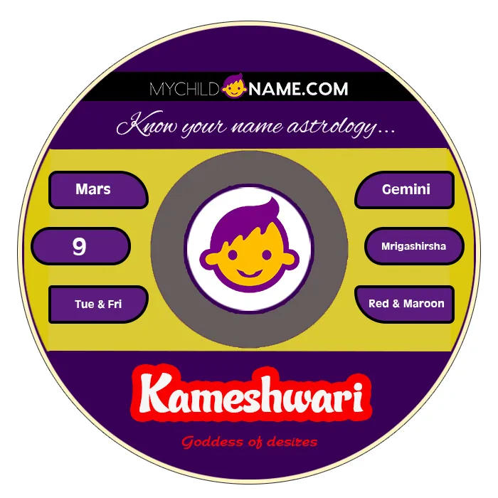 kameshwari name meaning