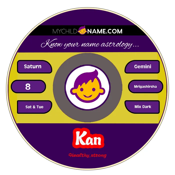 kan name meaning