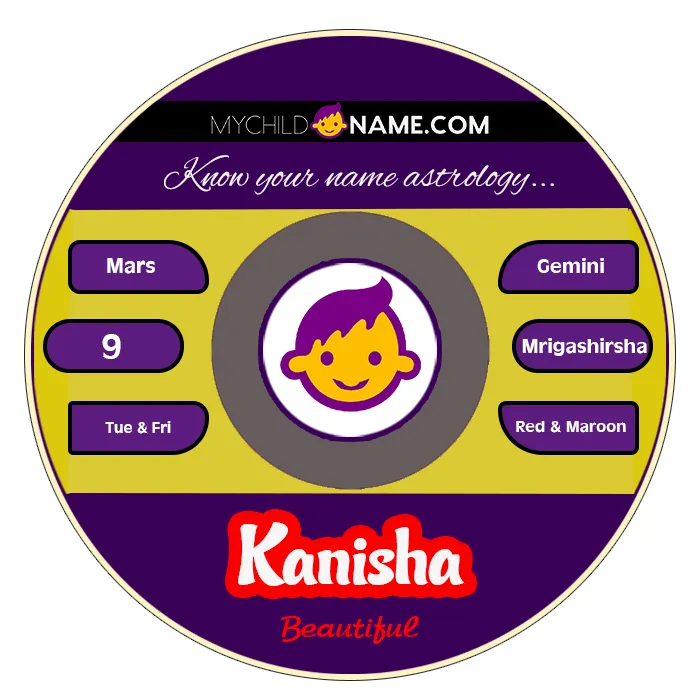 kanisha name meaning