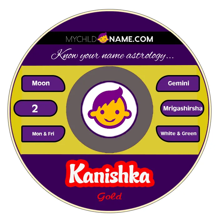 kanishka name meaning