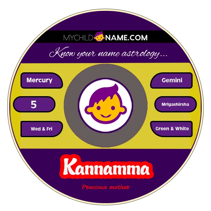 kannamma name meaning