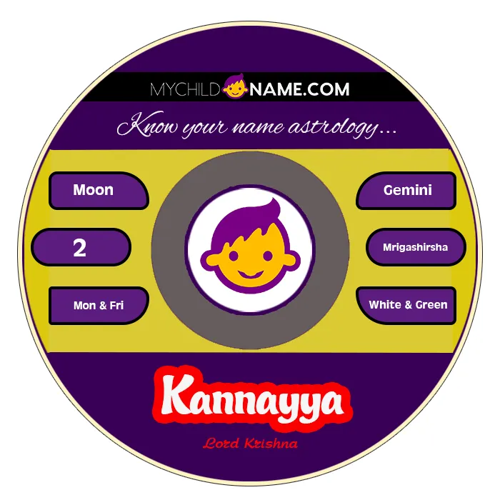 kannayya name meaning kannayya name meaning