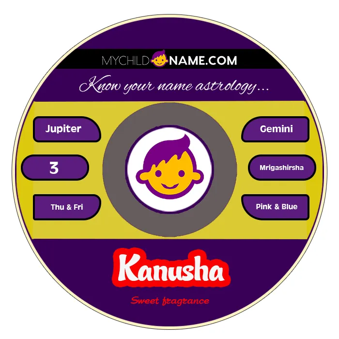 kanusha name meaning