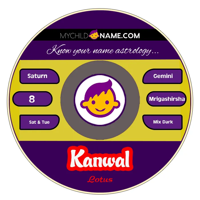 kanwal name meaning kanwal name meaning