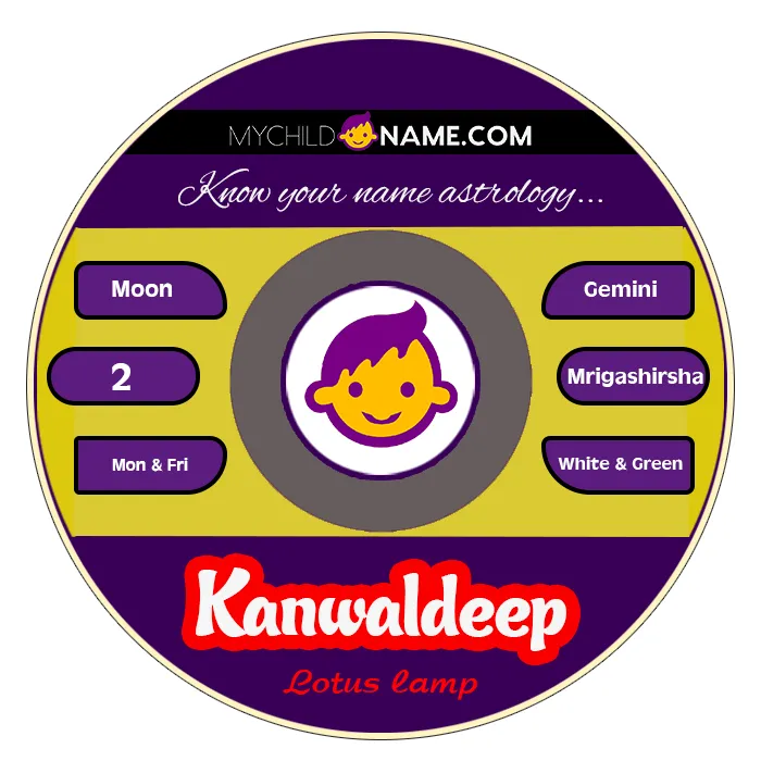 kanwaldeep name meaning