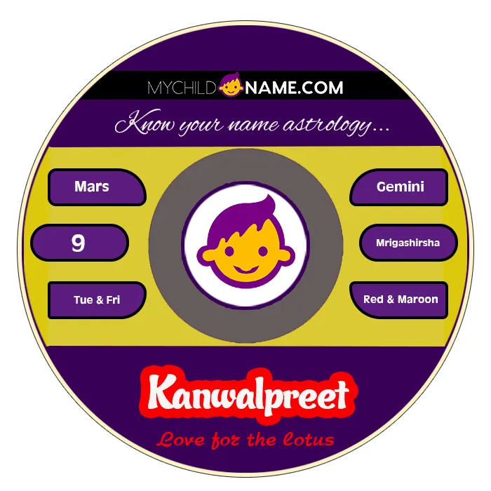 kanwalpreet name meaning