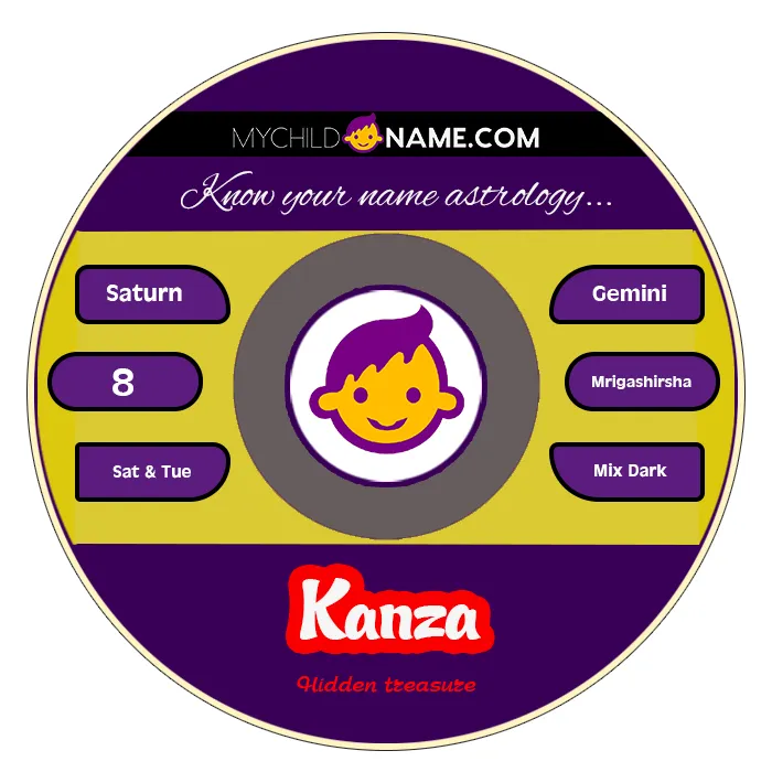 kanza name meaning kanza name meaning