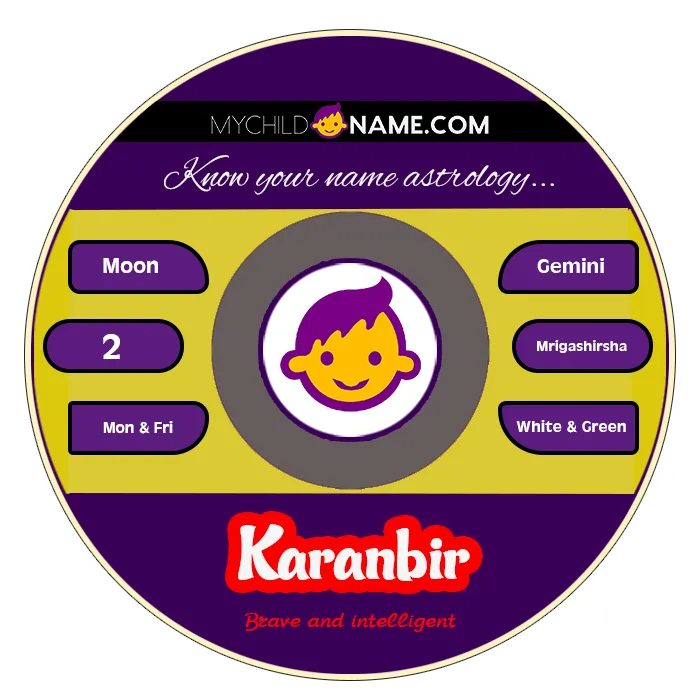 karanbir name meaning karanbir name meaning