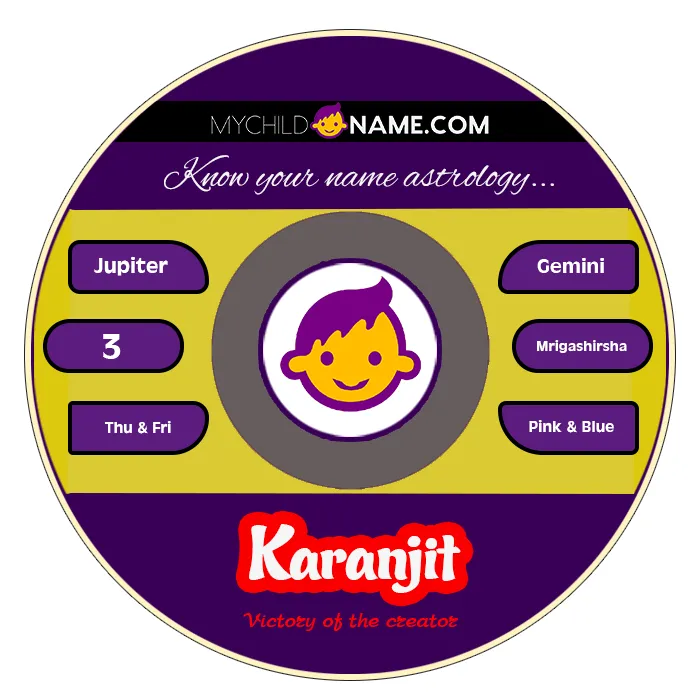 karanjit name meaning