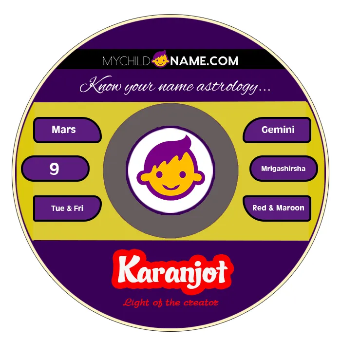 karanjot name meaning