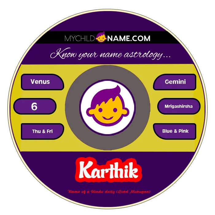 karthik name meaning