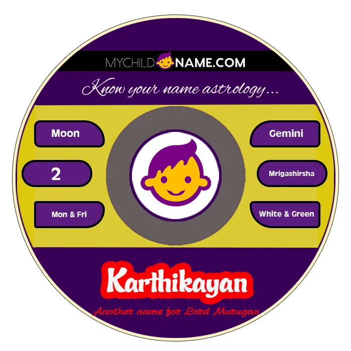 karthikayan name meaning karthikayan name meaning
