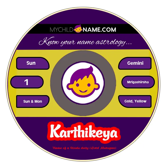 karthikeya name meaning