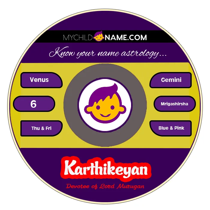 karthikeyan name meaning karthikeyan name meaning