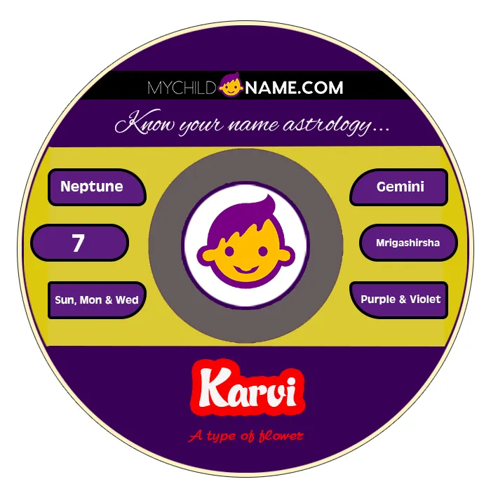 karvi name meaning karvi name meaning