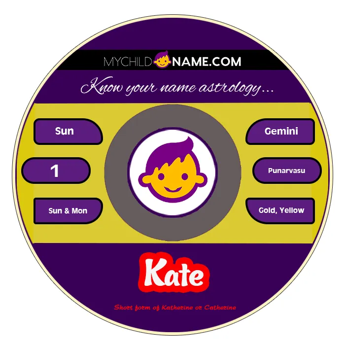 kate name meaning kate name meaning