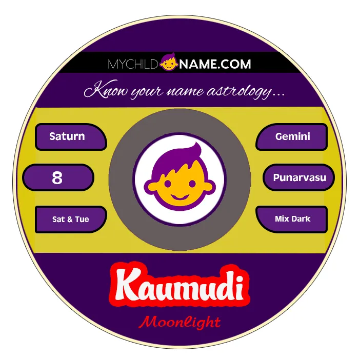 kaumudi name meaning