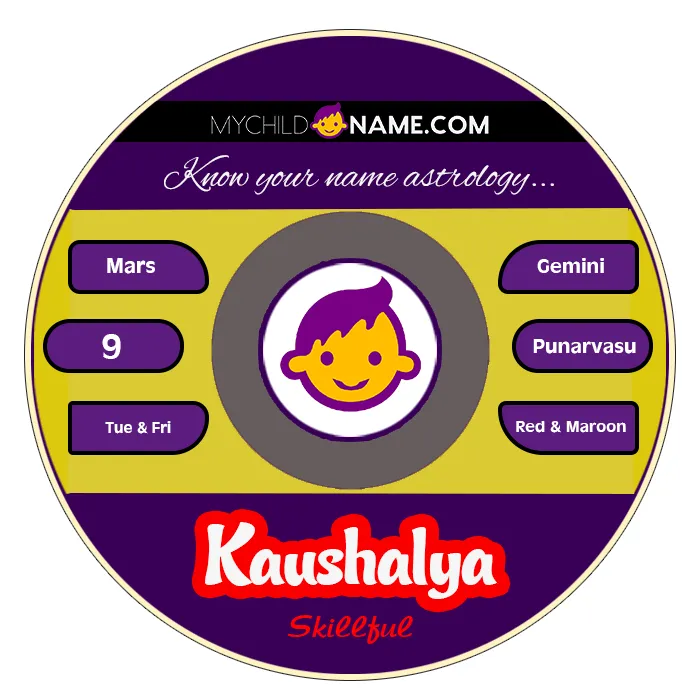kaushalya name meaning
