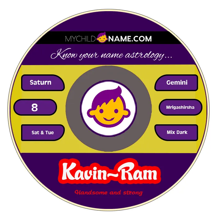 kavin-ram name meaning kavin-ram name meaning