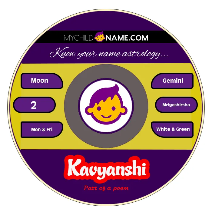 kavyanshi name meaning